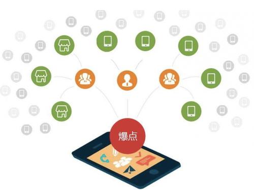 大安镇为什么越来越多的企业通过软文营销来引流